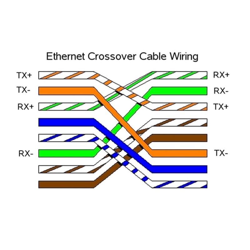 Network Ethernet Cat-5E UTP Crossover Cable RJ45 Lead 0.5m