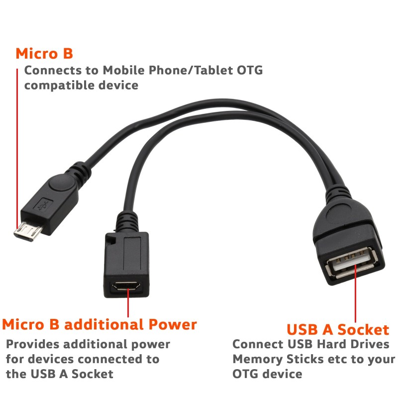 Cable OTG Micro USB Para Celulares O Tablets