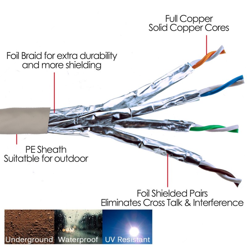 Tera Grand Premium Cat 7 Double-Shielded 10Gb 600 MHz Cable (Black, 10')