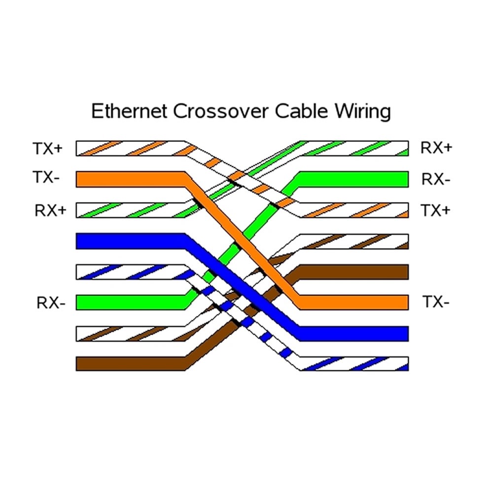 44 Top Pictures Cat 5 Patch Cable Pin Out / Cat-5 Patch and Crossover Ethernet Cables | Ethernet ...